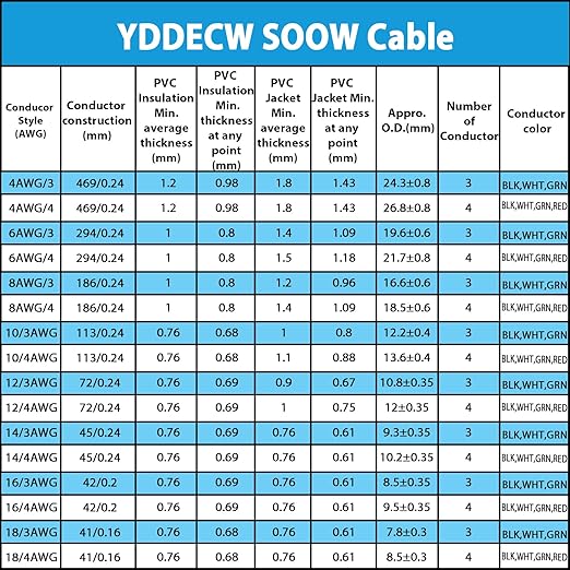 10ft 10/3 10 AWG Portable Power Cable (3 Conductor) - SOOW 600V 10 Gauge Electric Wire for Motor Leads, Portable Lights, Battery Chargers and Machinery - 3 Conductor - 10 Feet Electrical Cord