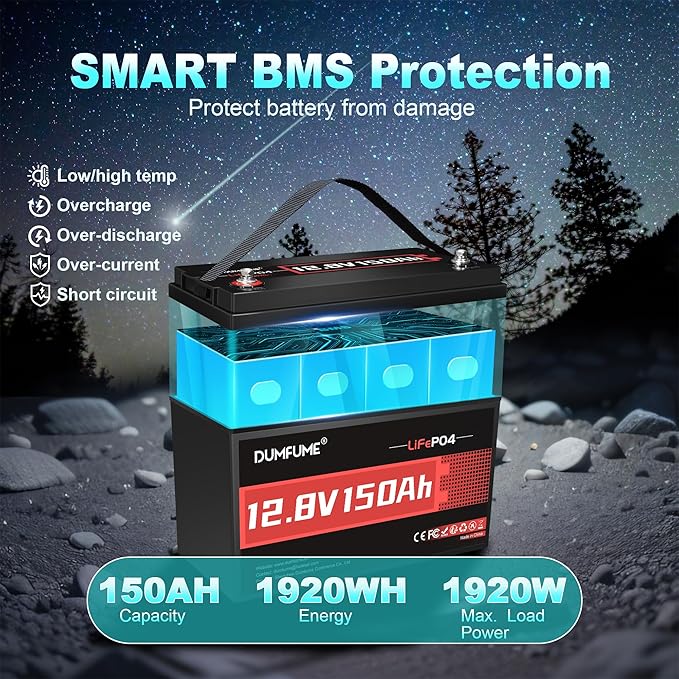 12V 150Ah LiFePO4 Lithium Battery, 1920Wh Energy & 100A BMS, Deep Cycle Battery for Solar System, RV Camper, Off-Grid Home Backup Power