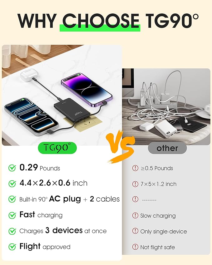 TG90° 2 Pack 5000mAh Portable Charger,Small Power Bank Built-in AC Plug and Cables,Pocket Size USB C External Battery Pack Compatible with iPhone 17 16 15 14 Samsung Google iPad,Black & White