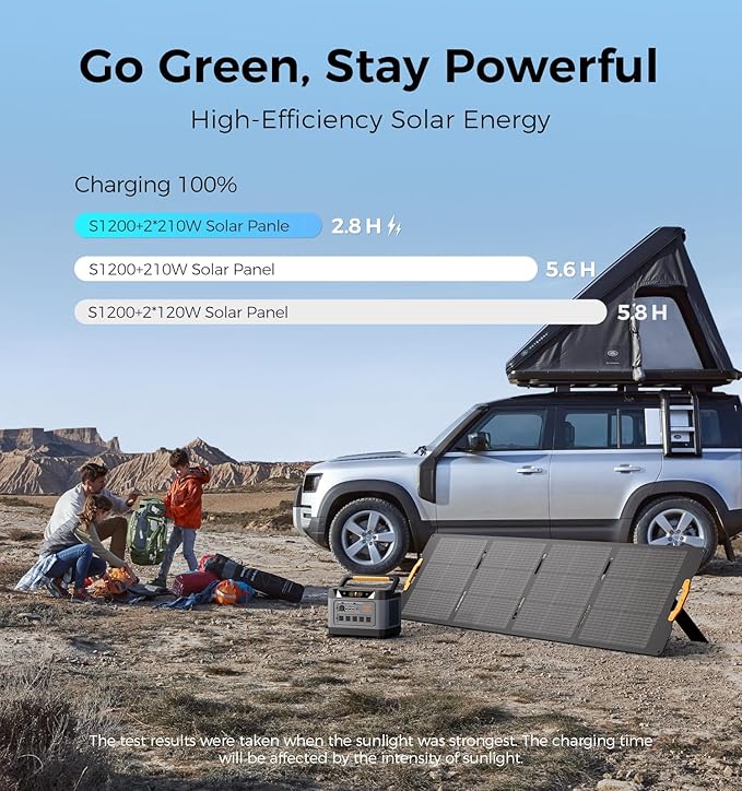 S1200 Solar Generator with 2x210W Solar Panel, 1190Wh LiFePO4 Battery 1200W (Surge 1800W) AC Output with UPS, 1.5H to 80% Fast Charge, Power Station for Home Backup/Outdoor/RVs/Emergency