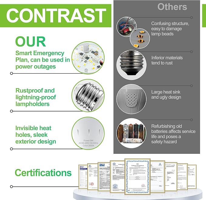 10 Pack Rechargeable Emergency Light Bulbs, Battery Powered Energy Efficient LED Light Bulb 3000K Warm E26 120 Volt 9W 60W Equivalent with 1200mAh for Home Power Outage Camping Hurricane