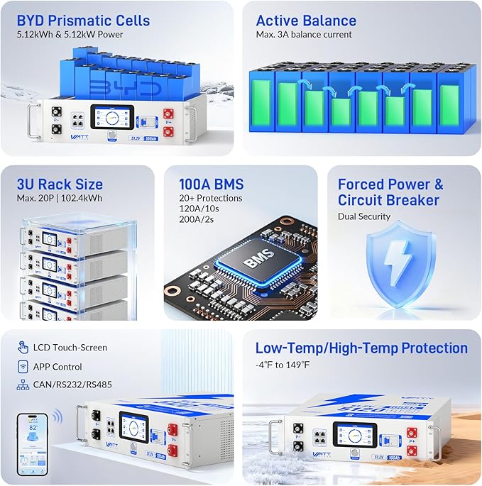 Wattcycle 48V 100Ah LiFePO4 Lithium Battery 100A BMS, 3U 5120Wh Server Rack Mount Battery, with LCD Touchscreen & Bluetooth, 6000+ Cycles Perfect for Solar, RV, Off-Grid, Home Storage, UPS Backup