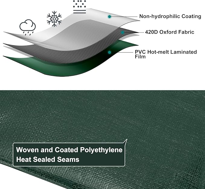 Tarp 10x12 Feet, 20 Mil Waterproof Tarps Heavy Duty with Brass Grommets, Thick Plastic Tarp, UV Resistant Tear&Fade Resistant, Reinforced Edges for Outdoor Pool Car Camp Tent