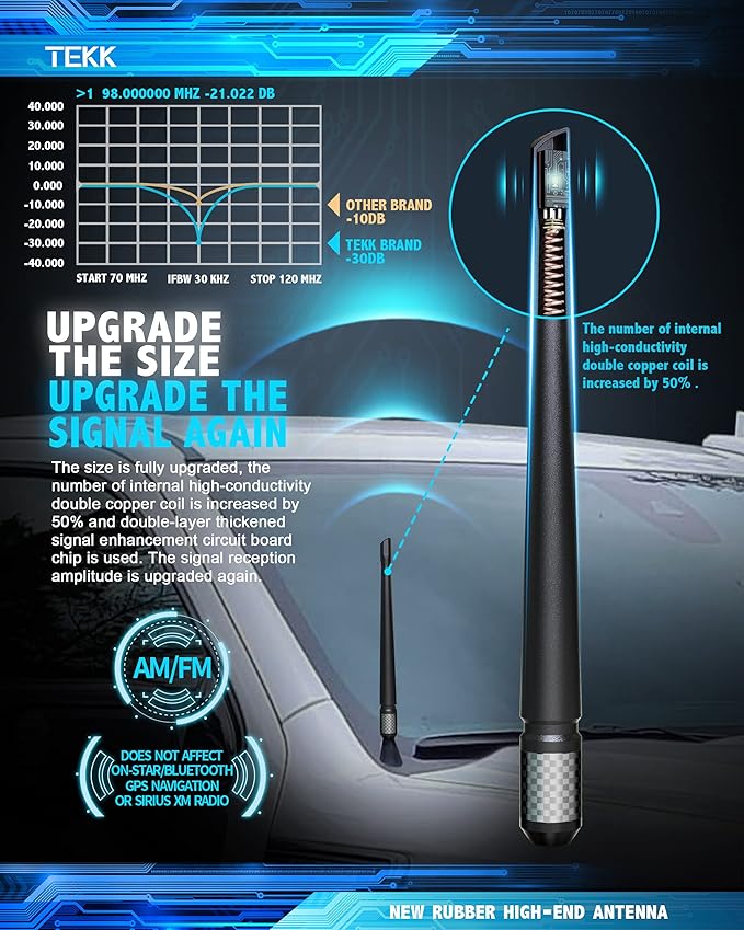 Tekk Carbon Fiber Short Antenna Compatible with Jeep Wrangler JK JL Rubicon 2008-2025/7.9 Inches Premium Flexible Rubber/Designed for Enhance FM/AM Radio Signal Reception