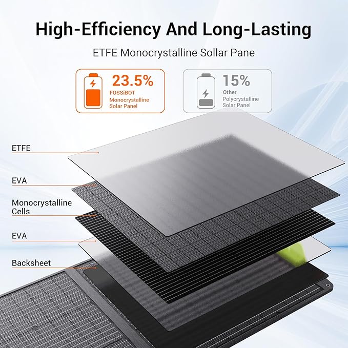 FOSSiBOT Solar Panel SP200 Foldable Solar Panel 200 Watts Adjustable Kickstands for Home, RV