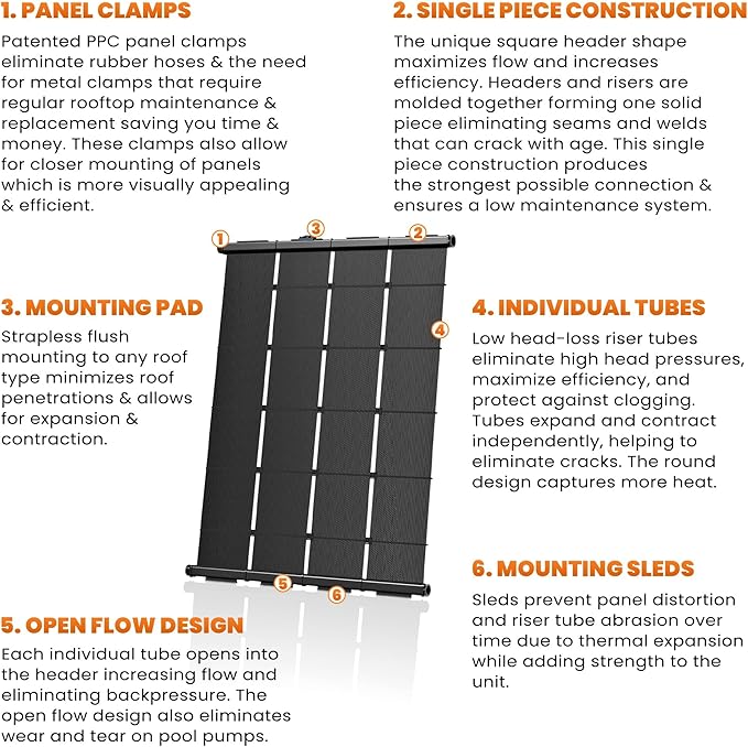 Industrial Grade Solar Pool Heater DIY Kit - Superior High-Wind Strapless Mounting System & Maximum Freeze Resistance (6-4'x10.5' / 252 Square Feet)