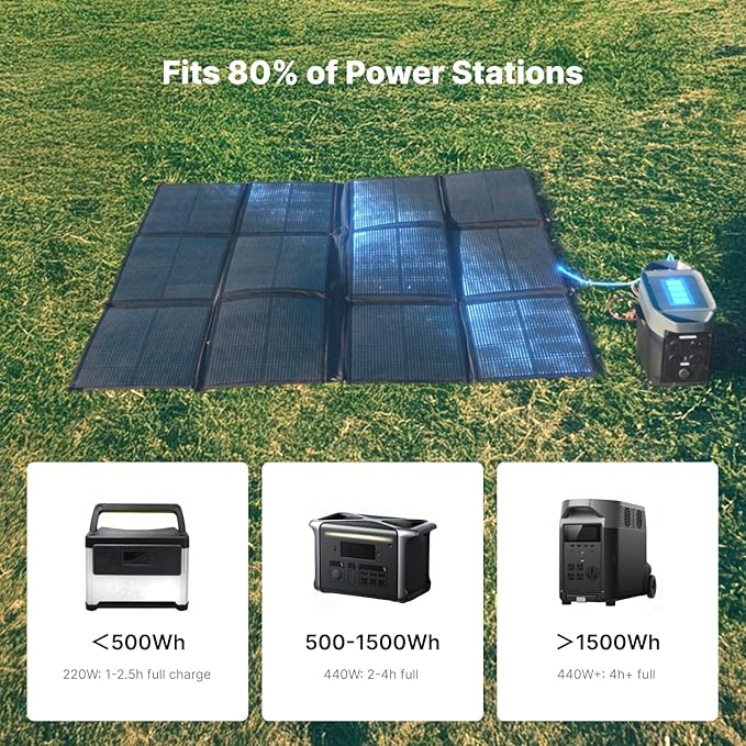 440W Portable Solar Panel Kit | 440W Foldable SolarBag + SolexBrick S1 50A MPPT Solar Charge Controller + 20 Foot 8AWG MC4 to O Ring Extension Cable | for RV, Camping, and Emergency Use