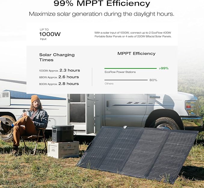 EF ECOFLOW DELTA 2 MAX Power Station with Smart Extra Battery, Expand Capacity from 2048Wh to 4096Wh, Solar Generator for Home Backup, Emergency, Outdoor Camping