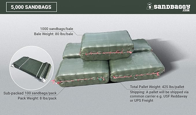 Sandbaggy - Heavy Duty Empty Sandbags For Flooding (14" X 26") - Poly Sand Bags - Flood Barrier, Weight, Construction, Earth Bag Homes - Reusable, UV Resistant - Tie Strings Attached (5,000 Bags)