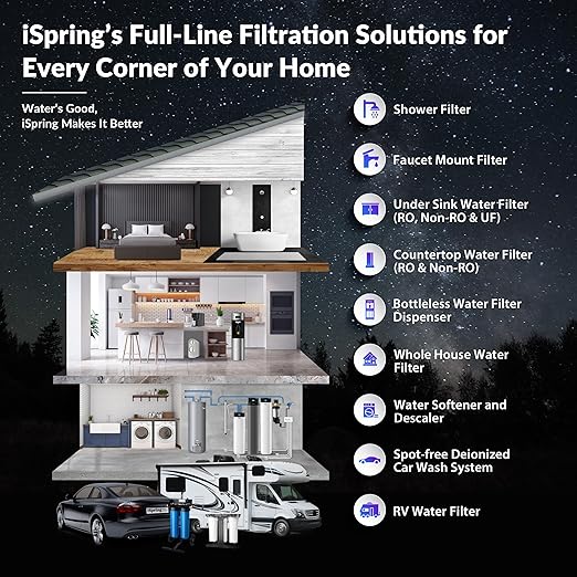 iSpring PFAS Whole House Water Filter System, SGS-Tested to Remove up to 99% PFOA & PFOS, 3-Stage Filtration Reduces Sediment, Chlorine, Taste & Odor, 20-Inch Filters, 1" Inlet/Outlet Model: WGB32B-PF