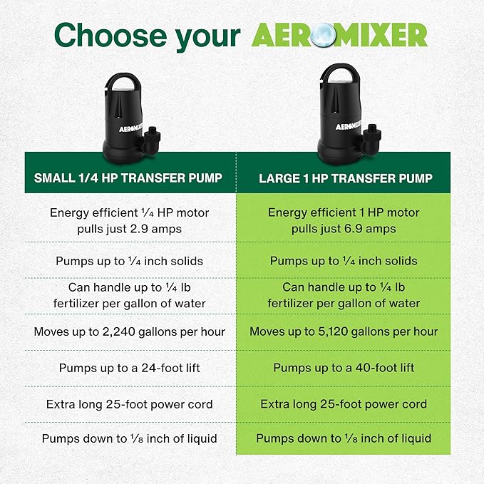 Aeromixer 1 HP Transfer Pump - Submersible Water Pumps, Sump Pump for Pool Draining, Portable Electric Garden Utility Pumps 5120 GPH, Heavy Duty Outdoor Water Flow System for Farming and Gardening